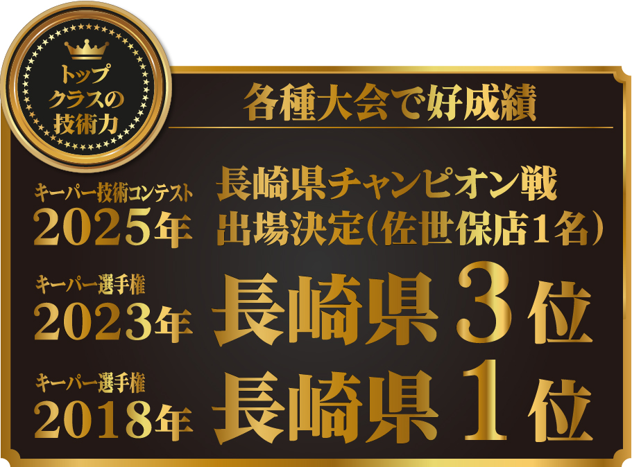カーコーティング専門店 キーパー佐世保店はキーパーコーティングの各種大会で好成績!!2025年キーパー技術コンテスト 長崎県チャンピオン決定戦 出場、2023年キーパー選手権 長崎県3位、2018年キーパー選手権 長崎県1位